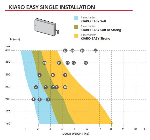 KIARO EASY Installation KIARO EASY Installation