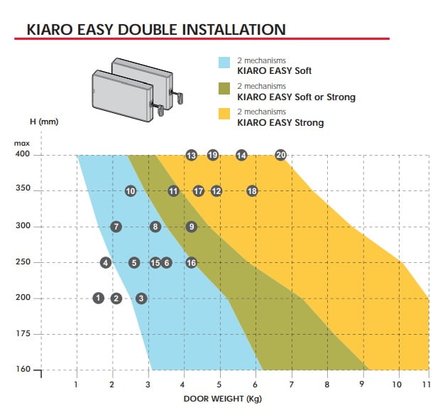 KIARO DOUBLE EASY Installation KIARO DOUBLE EASY Installation