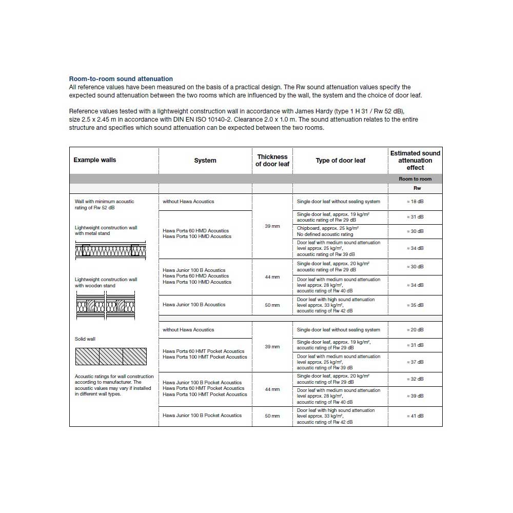 Hawa-B-Pocket-Accoustic_3